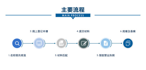 內資個人獨資企業注冊與稅務籌劃指南
